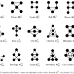 The Twenty-one Forms Of The Five Room Dungeon